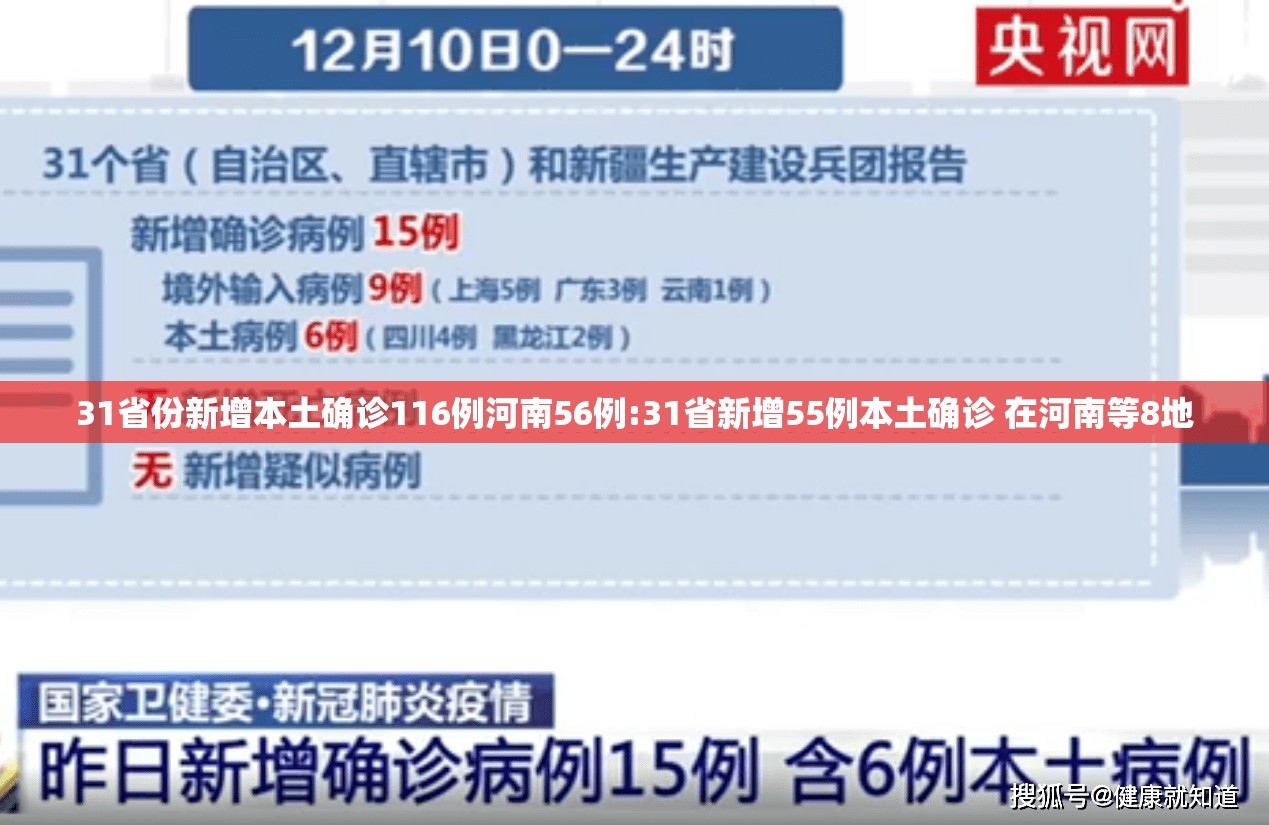 31省份新增本土确诊116例河南56例:31省新增55例本土确诊 在河南等8地 31省份新增本土确诊116例河南56例:31省新增55例本土确诊 在河南等8地