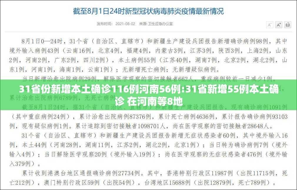 31省份新增本土确诊116例河南56例:31省新增55例本土确诊 在河南等8地 31省份新增本土确诊116例河南56例:31省新增55例本土确诊 在河南等8地