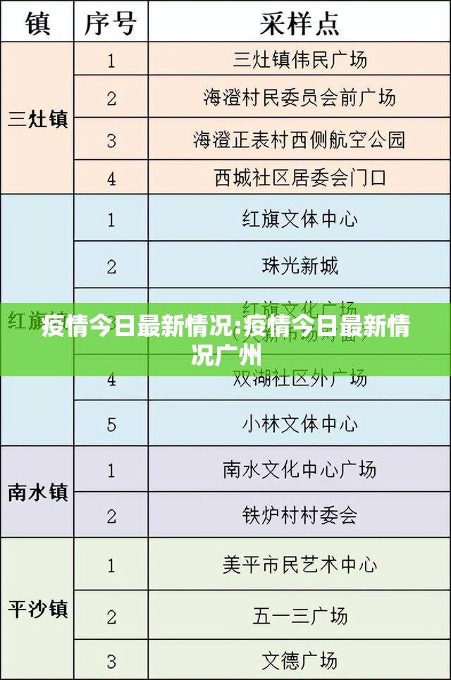 疫情今日最新情况:疫情今日最新情况广州 疫情今日最新情况:疫情今日最新情况广州