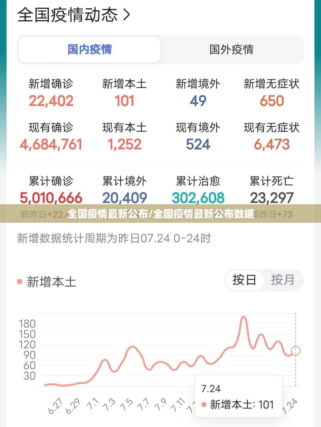 全国疫情最新公布/全国疫情最新公布数据 全国疫情最新公布/全国疫情最新公布数据