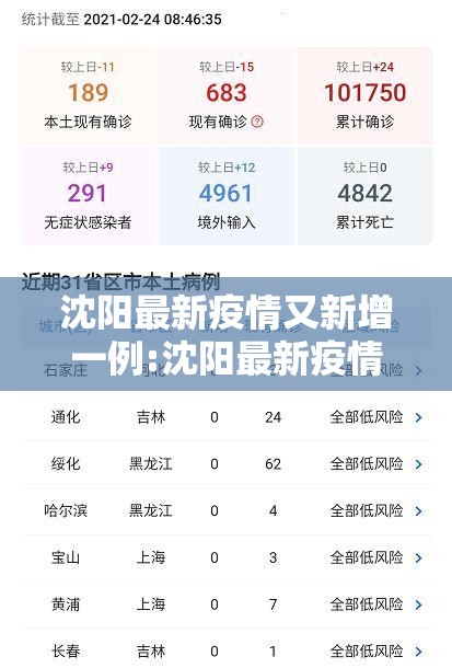 沈阳最新疫情又新增一例:沈阳最新疫情最新数据 沈阳最新疫情又新增一例:沈阳最新疫情最新数据