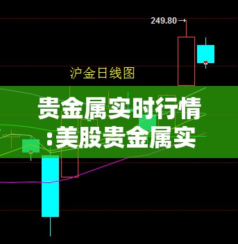 贵金属实时行情:美股贵金属实时行情 贵金属实时行情:美股贵金属实时行情