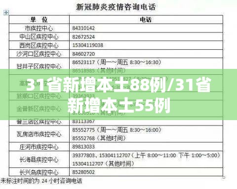 31省新增本土88例/31省新增本土55例 31省新增本土88例/31省新增本土55例