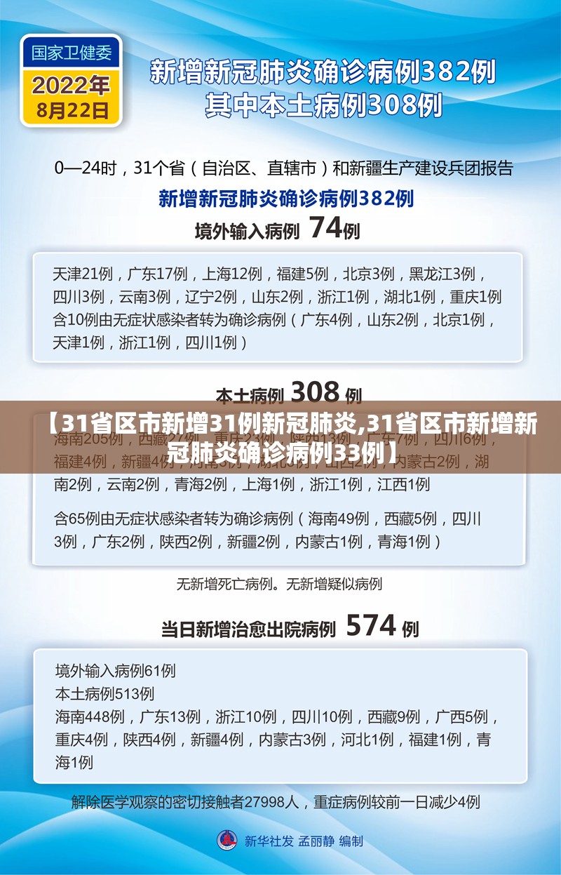 【31省区市新增31例新冠肺炎,31省区市新增新冠肺炎确诊病例33例】