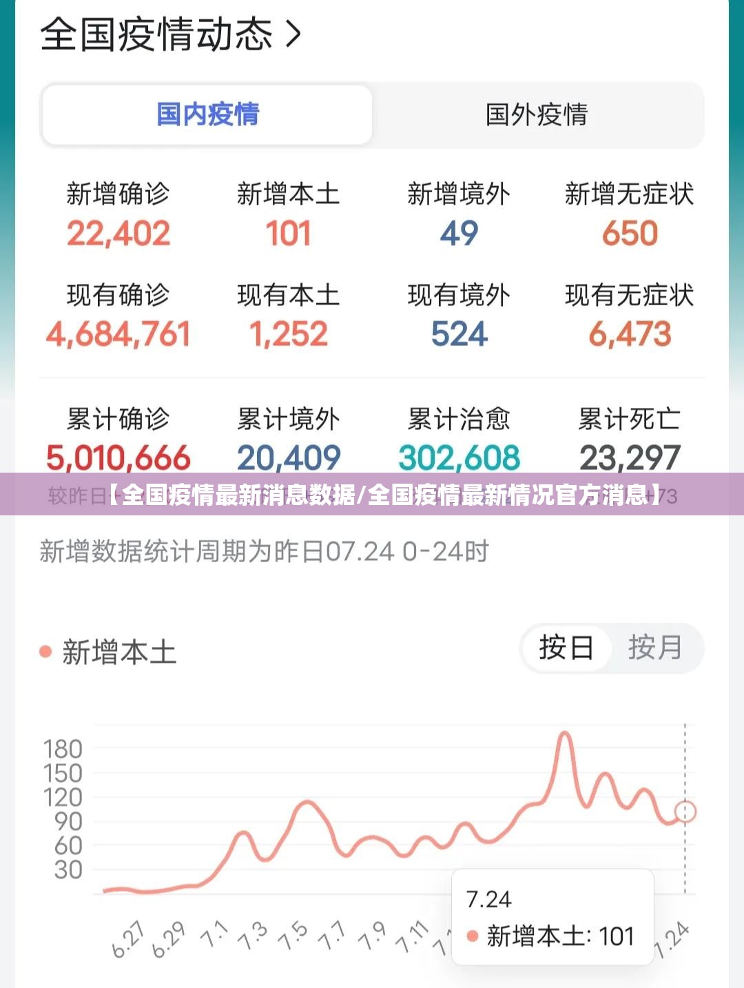 【全国疫情最新消息数据/全国疫情最新情况官方消息】