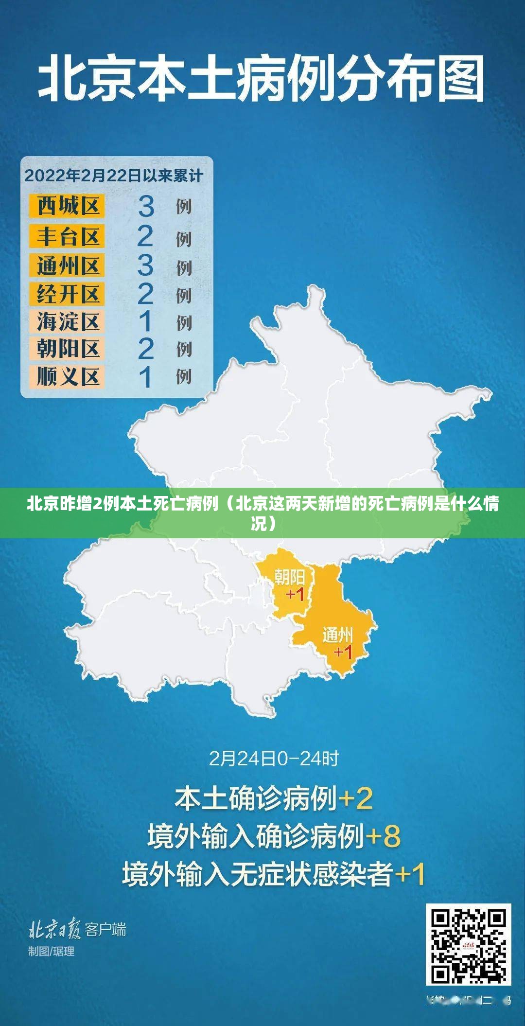 北京昨增2例本土死亡病例(北京这两天新增的死亡病例是什么情况) 北京昨增2例本土死亡病例(北京这两天新增的死亡病例是什么情况)