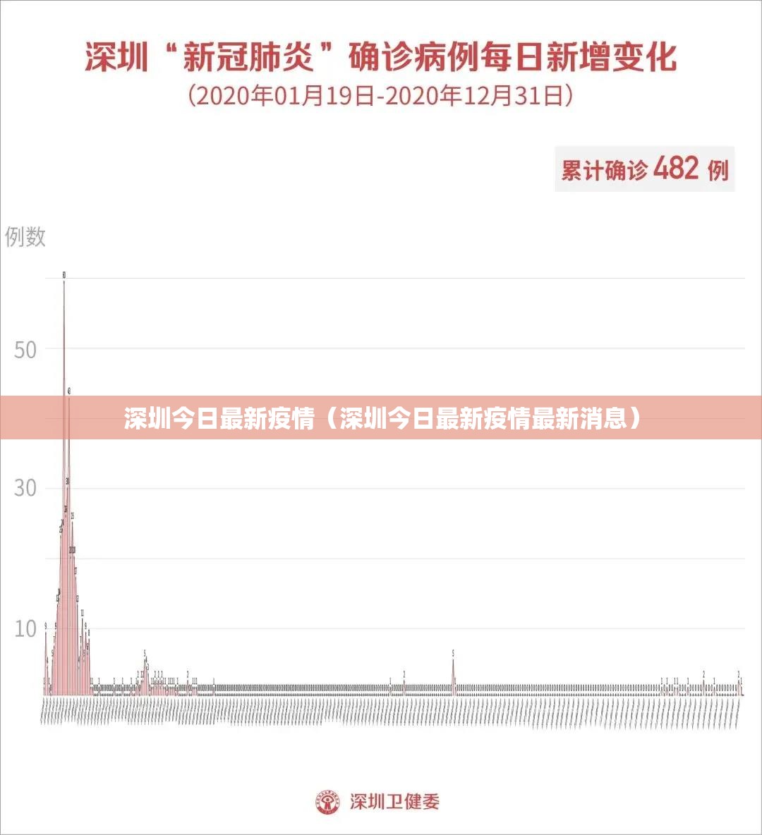 深圳今日最新疫情(深圳今日最新疫情最新消息) 深圳今日最新疫情(深圳今日最新疫情最新消息)