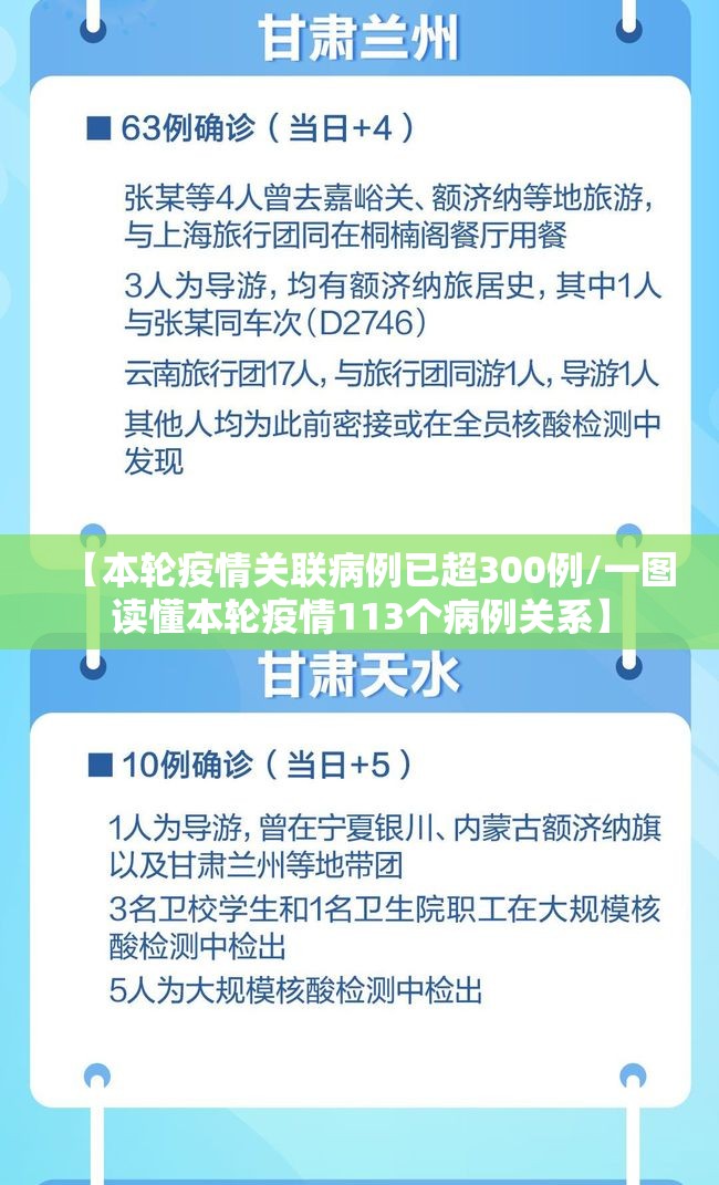【本轮疫情关联病例已超300例/一图读懂本轮疫情113个病例关系】