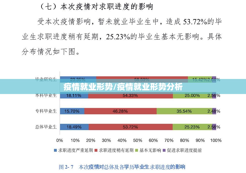 疫情就业形势/疫情就业形势分析 疫情就业形势/疫情就业形势分析