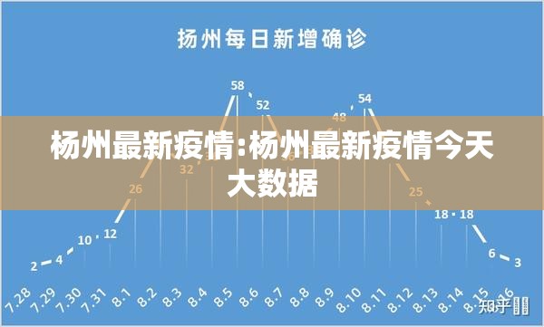 杨州最新疫情:杨州最新疫情今天大数据 杨州最新疫情:杨州最新疫情今天大数据