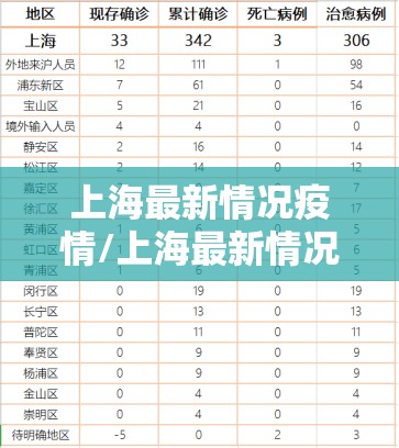 上海最新情况疫情/上海最新情况疫情动态 上海最新情况疫情/上海最新情况疫情动态