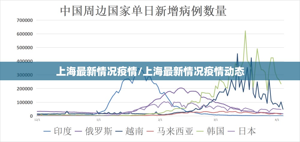 上海最新情况疫情/上海最新情况疫情动态 上海最新情况疫情/上海最新情况疫情动态