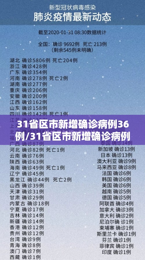31省区市新增确诊病例36例/31省区市新增确诊病例最新 31省区市新增确诊病例36例/31省区市新增确诊病例最新