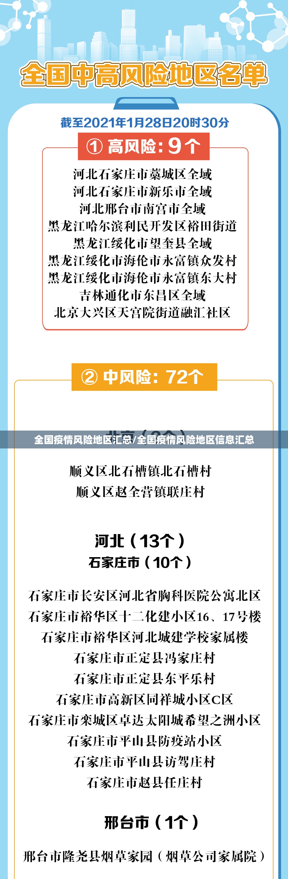 全国疫情风险地区汇总/全国疫情风险地区信息汇总