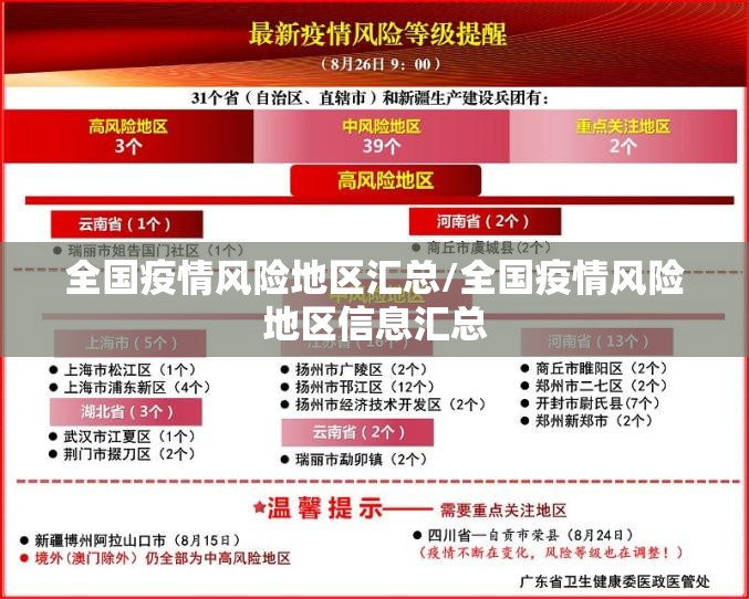全国疫情风险地区汇总/全国疫情风险地区信息汇总