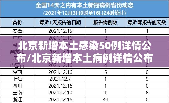北京新增本土感染50例详情公布/北京新增本土病例详情公布