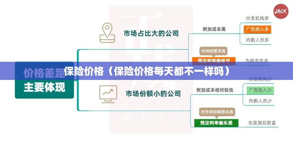 保险价格(保险价格每天都不一样吗) 保险价格(保险价格每天都不一样吗)