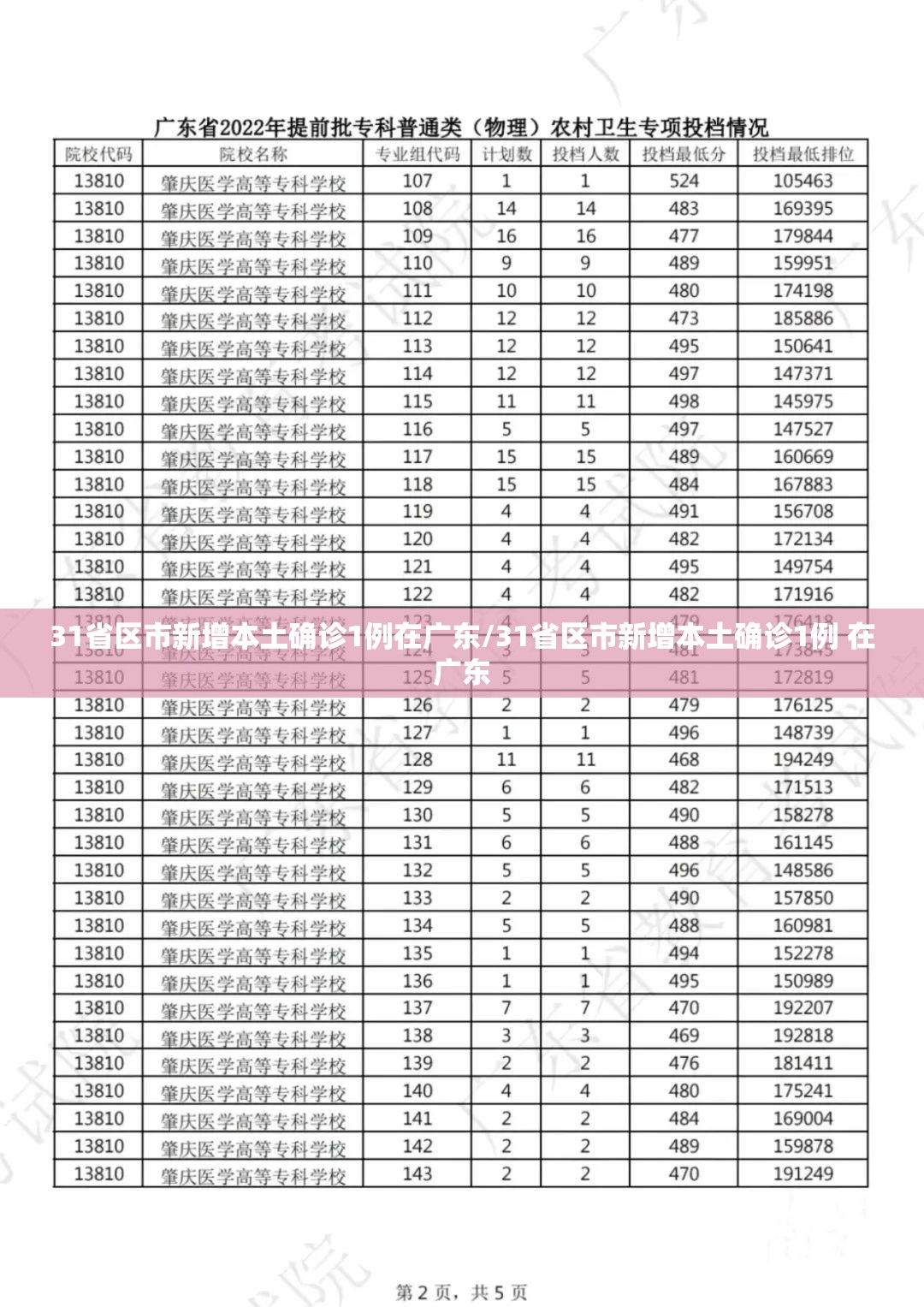 31省区市新增本土确诊1例在广东/31省区市新增本土确诊1例 在广东