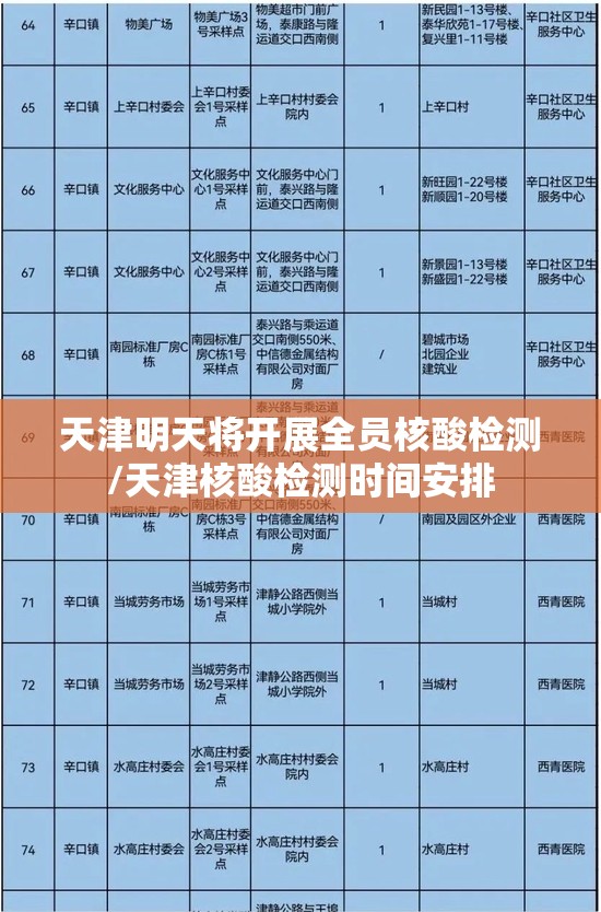 天津明天将开展全员核酸检测/天津核酸检测时间安排 天津明天将开展全员核酸检测/天津核酸检测时间安排
