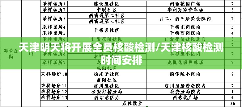 天津明天将开展全员核酸检测/天津核酸检测时间安排 天津明天将开展全员核酸检测/天津核酸检测时间安排