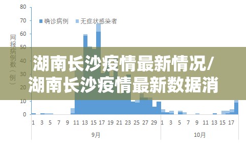 湖南长沙疫情最新情况/湖南长沙疫情最新数据消息新增