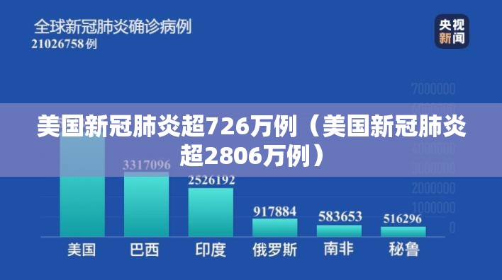 美国新冠肺炎超726万例(美国新冠肺炎超2806万例) 美国新冠肺炎超726万例(美国新冠肺炎超2806万例)