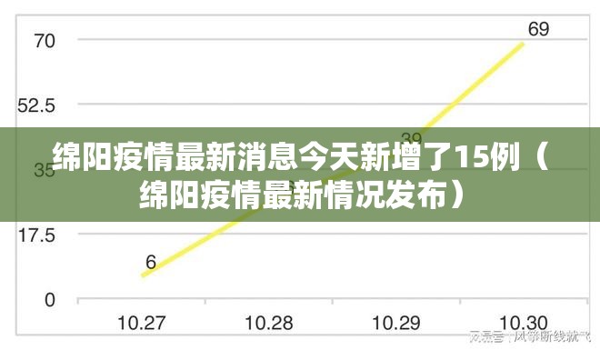 绵阳疫情最新消息今天新增了15例(绵阳疫情最新情况发布) 绵阳疫情最新消息今天新增了15例(绵阳疫情最新情况发布)