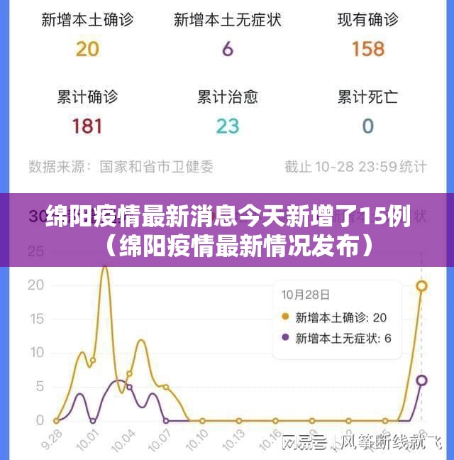 绵阳疫情最新消息今天新增了15例(绵阳疫情最新情况发布) 绵阳疫情最新消息今天新增了15例(绵阳疫情最新情况发布)