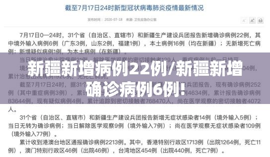 新疆新增病例22例/新疆新增确诊病例6例!