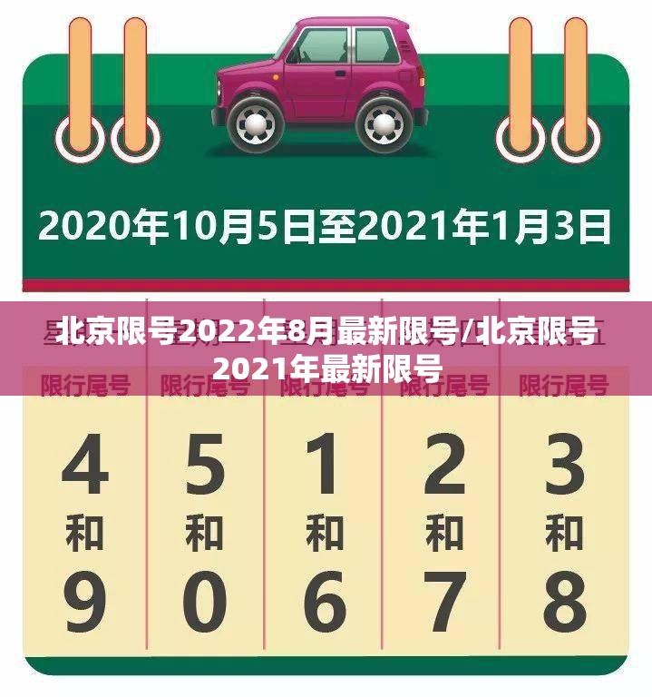北京限号2022年8月最新限号/北京限号2021年最新限号 北京限号2022年8月最新限号/北京限号2021年最新限号