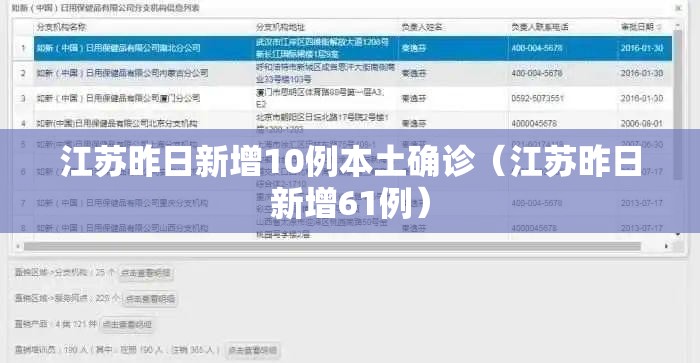 江苏昨日新增10例本土确诊（江苏昨日新增61例）