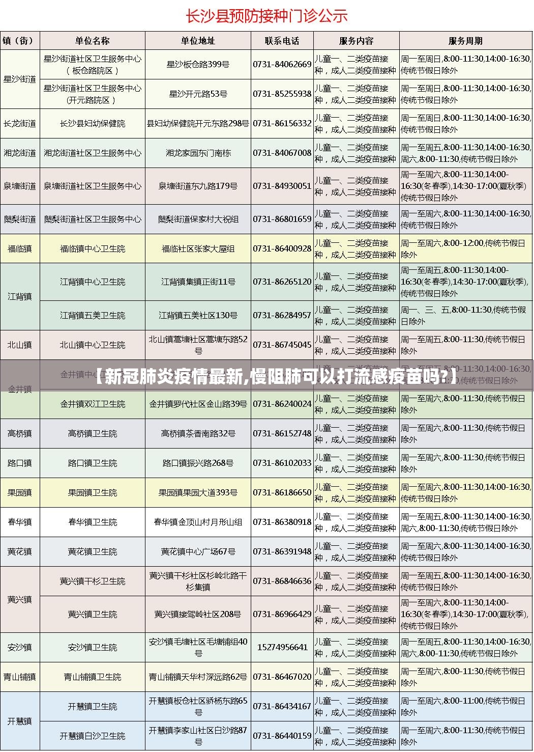 【新冠肺炎疫情最新,慢阻肺可以打流感疫苗吗?】 【新冠肺炎疫情最新,慢阻肺可以打流感疫苗吗?】