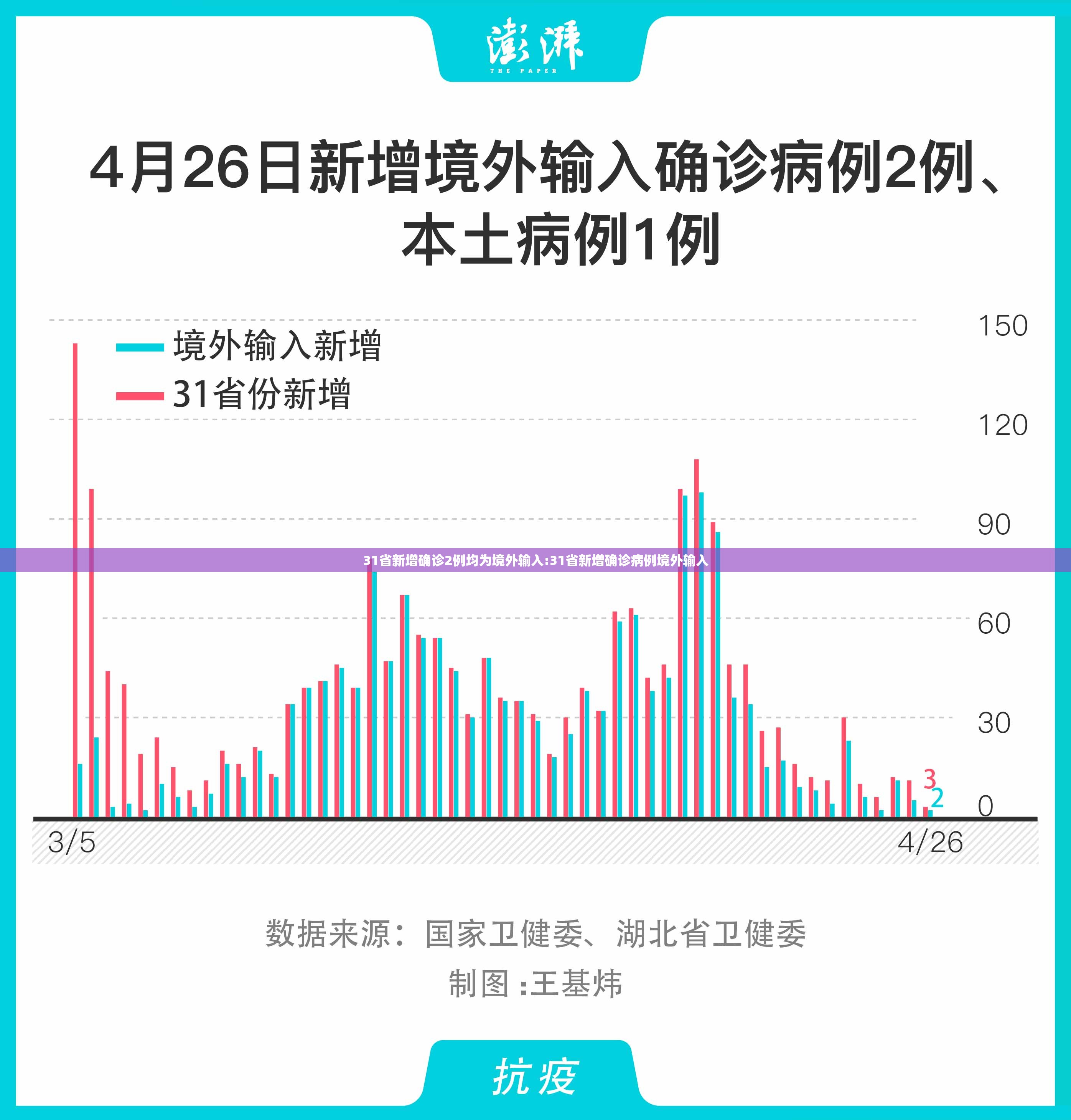 31省新增确诊2例均为境外输入:31省新增确诊病例境外输入 31省新增确诊2例均为境外输入:31省新增确诊病例境外输入