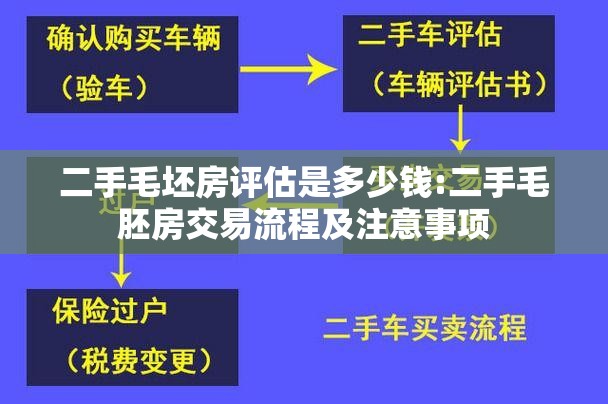 二手毛坯房评估是多少钱:二手毛胚房交易流程及注意事项