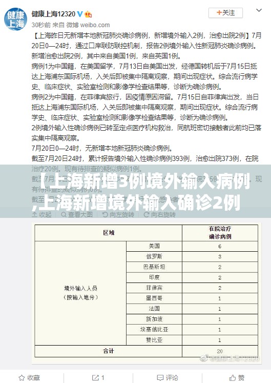 【上海新增3例境外输入病例,上海新增境外输入确诊2例】 【上海新增3例境外输入病例,上海新增境外输入确诊2例】