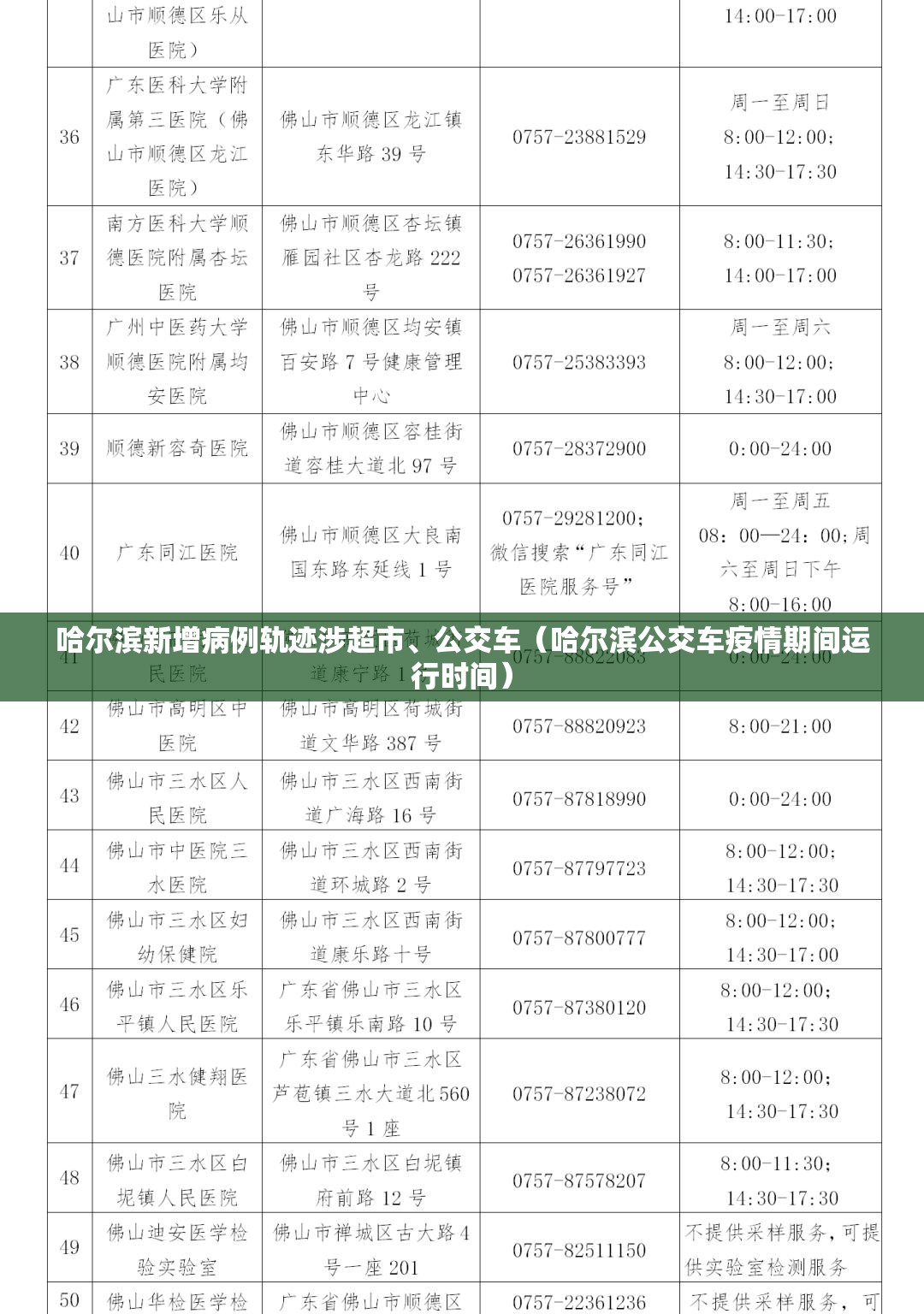哈尔滨新增病例轨迹涉超市	、公交车（哈尔滨公交车疫情期间运行时间）