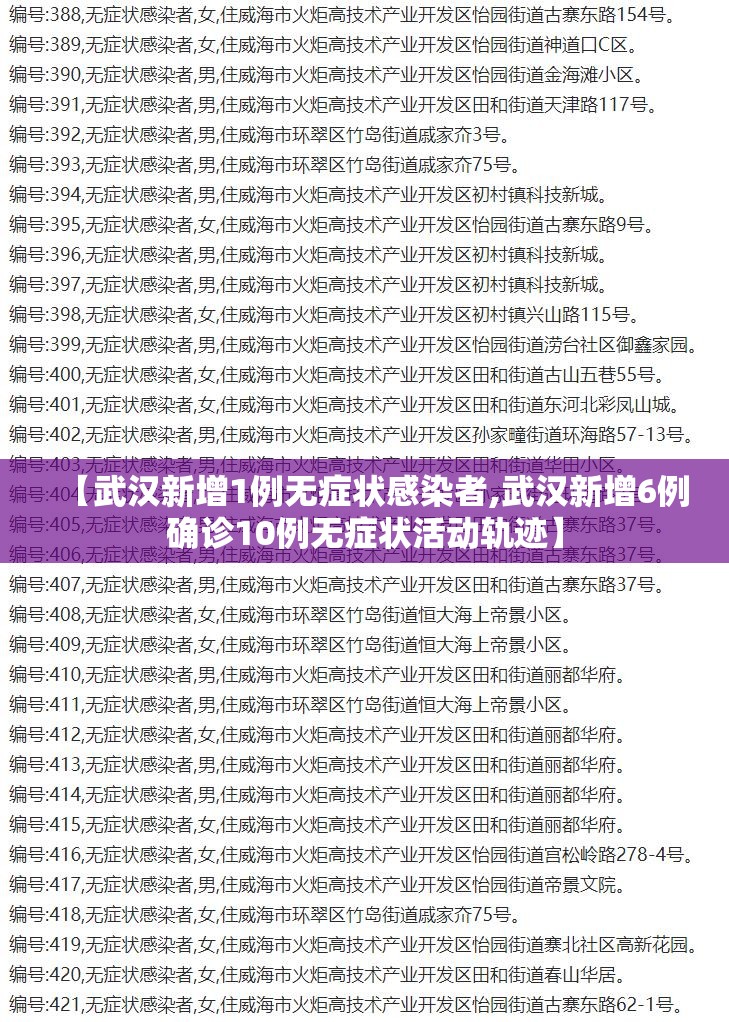 【武汉新增1例无症状感染者,武汉新增6例确诊10例无症状活动轨迹】 【武汉新增1例无症状感染者,武汉新增6例确诊10例无症状活动轨迹】