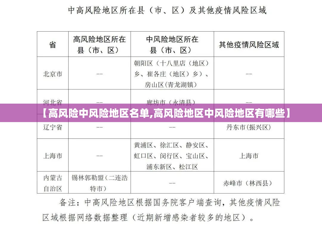 【高风险中风险地区名单,高风险地区中风险地区有哪些】 【高风险中风险地区名单,高风险地区中风险地区有哪些】