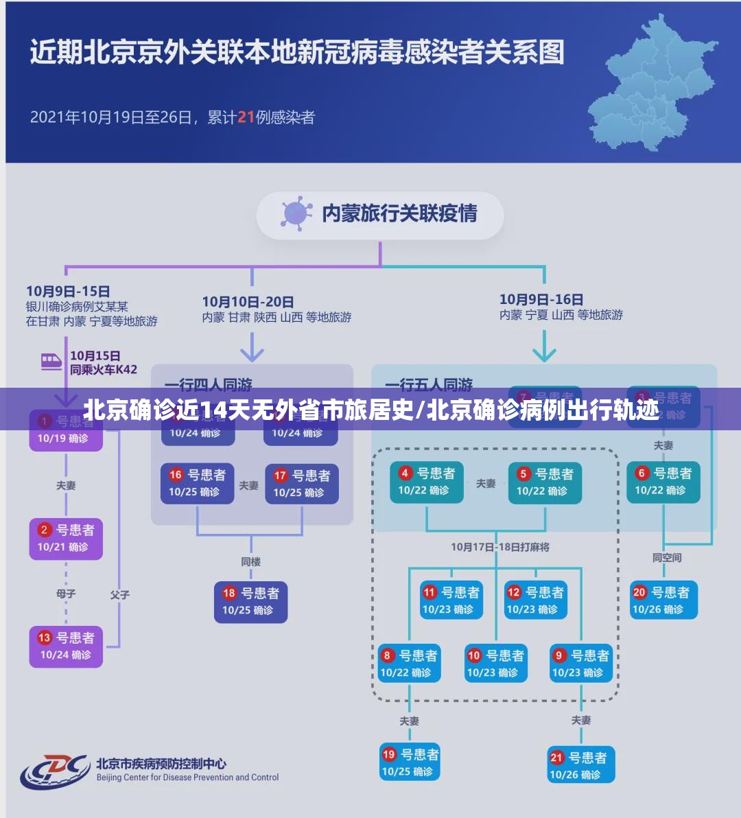 北京确诊近14天无外省市旅居史/北京确诊病例出行轨迹