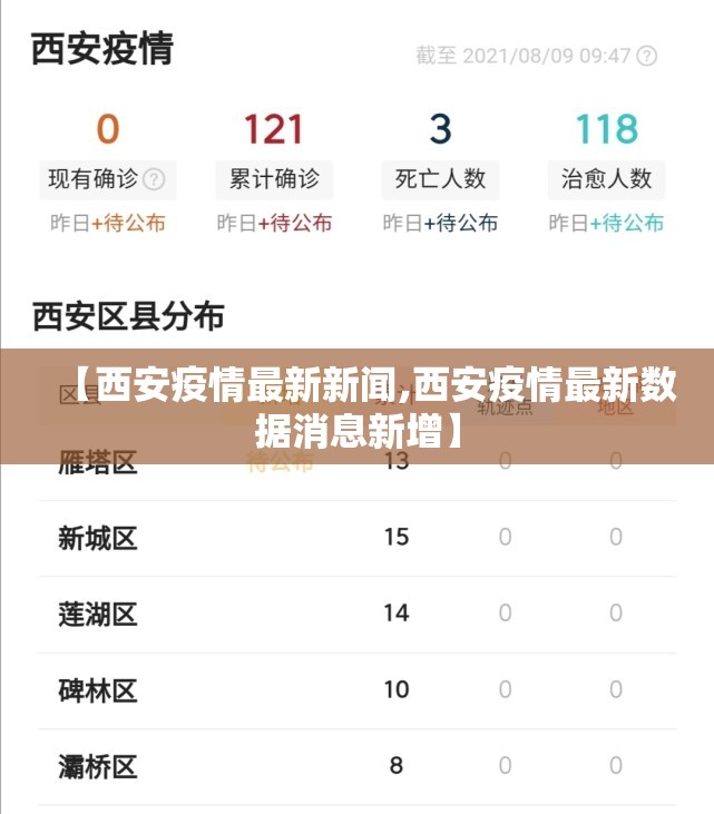 【西安疫情最新新闻,西安疫情最新数据消息新增】