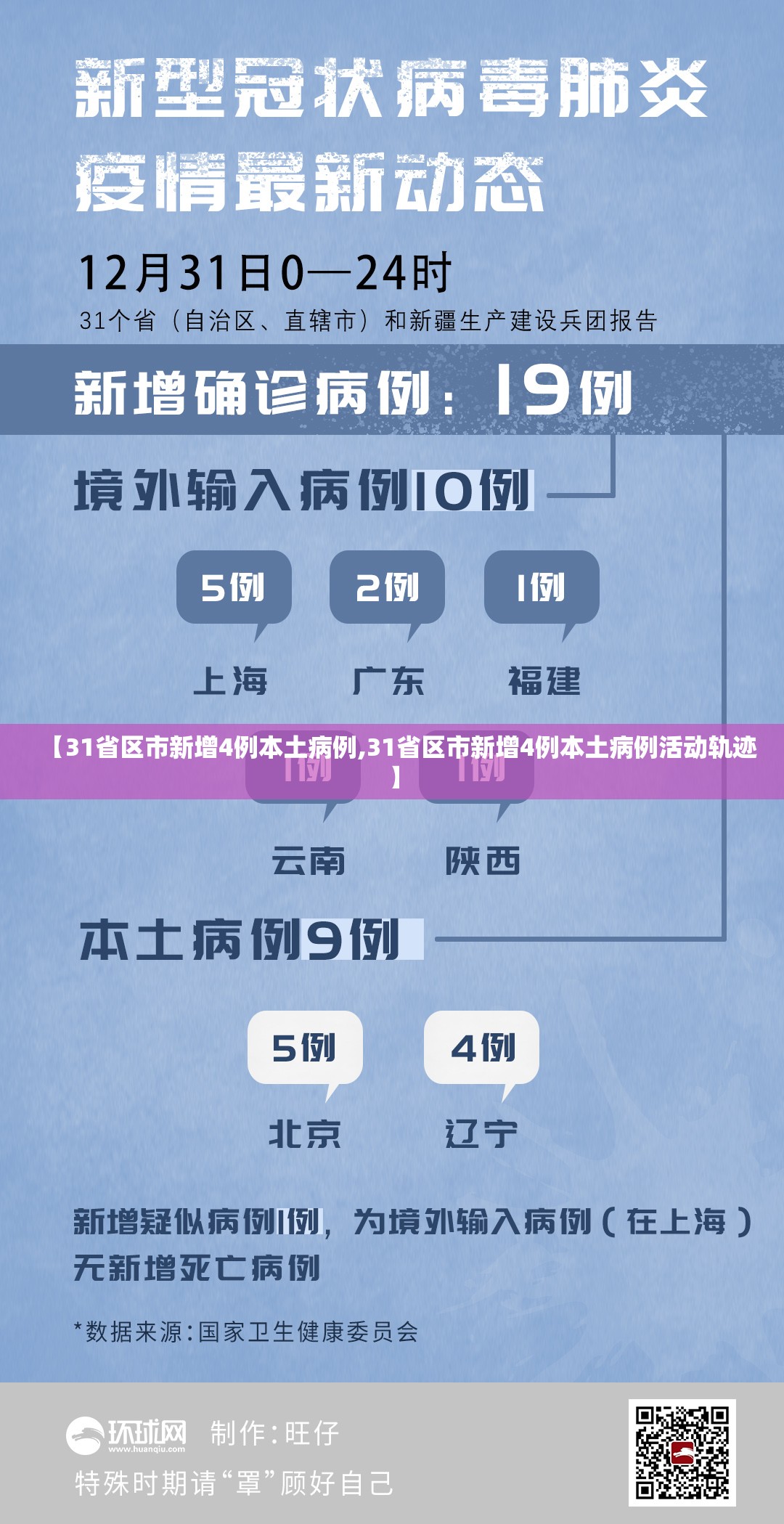 【31省区市新增4例本土病例,31省区市新增4例本土病例活动轨迹】 【31省区市新增4例本土病例,31省区市新增4例本土病例活动轨迹】