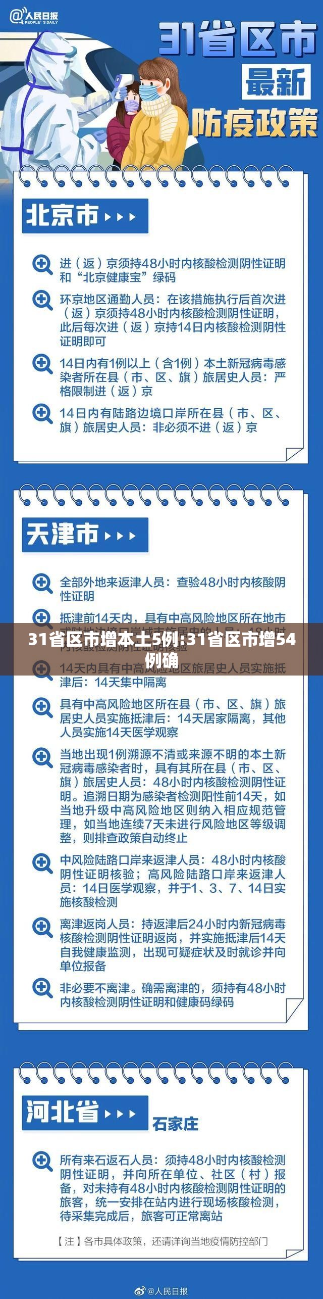 31省区市增本土5例:31省区市增54例确 31省区市增本土5例:31省区市增54例确