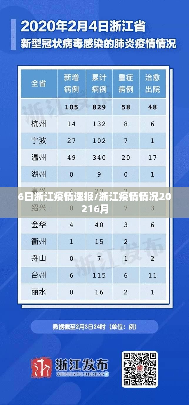 6日浙江疫情速报/浙江疫情情况20216月 6日浙江疫情速报/浙江疫情情况20216月
