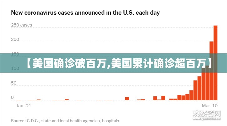 【美国确诊破百万,美国累计确诊超百万】