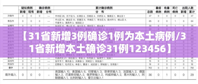 【31省新增3例确诊1例为本土病例/31省新增本土确诊31例123456】