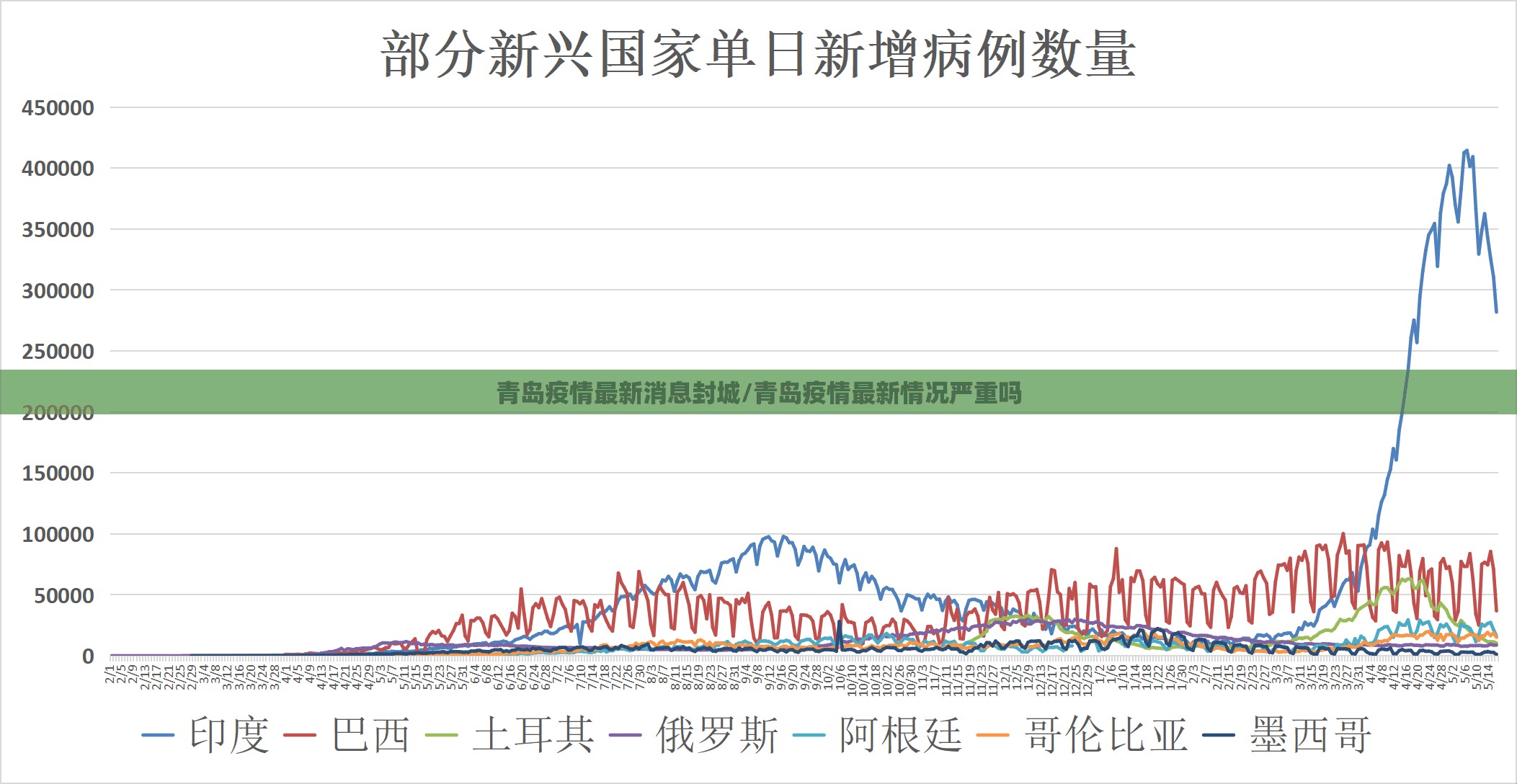 青岛疫情最新消息封城/青岛疫情最新情况严重吗 青岛疫情最新消息封城/青岛疫情最新情况严重吗