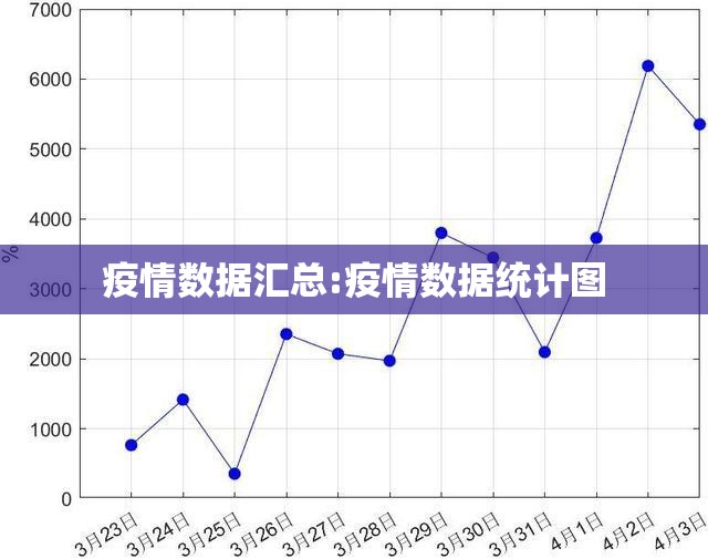 疫情数据汇总:疫情数据统计图 疫情数据汇总:疫情数据统计图