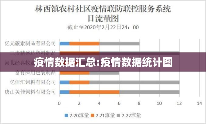 疫情数据汇总:疫情数据统计图 疫情数据汇总:疫情数据统计图