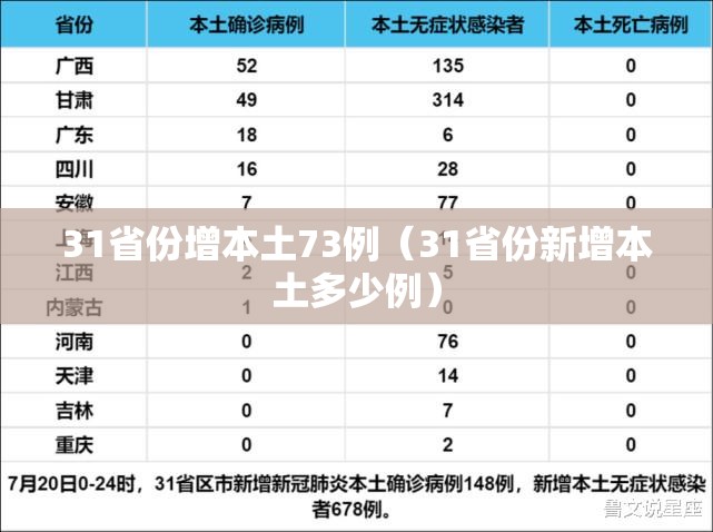31省份增本土73例(31省份新增本土多少例) 31省份增本土73例(31省份新增本土多少例)