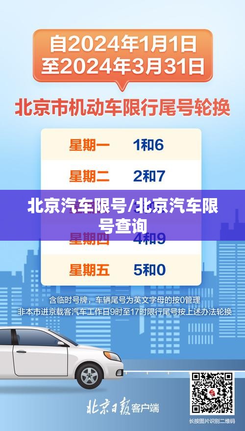 北京汽车限号/北京汽车限号查询 北京汽车限号/北京汽车限号查询
